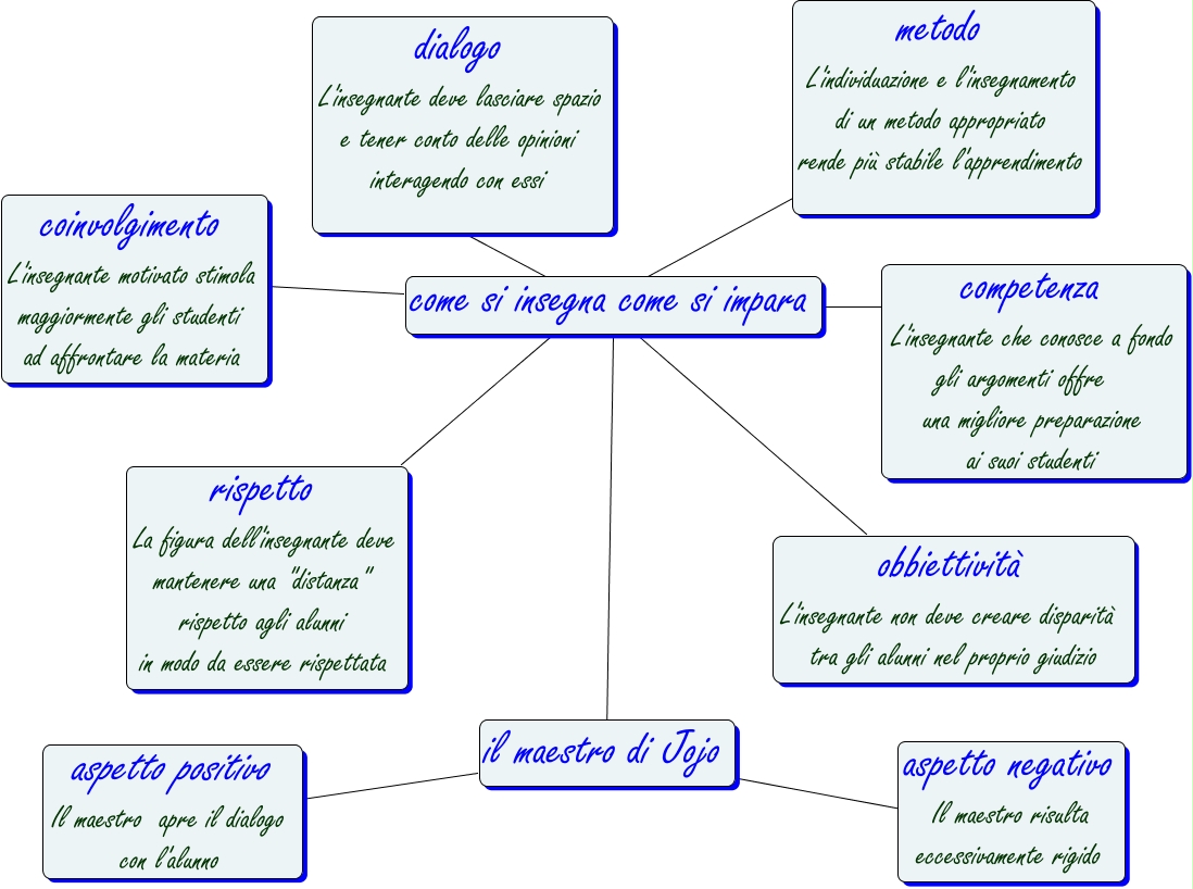 Mappa Concettuale Gruppo 8 Mappa Concettuale Porn Sex Picture